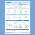 Dutch Plus Hormone & Cortisol Panel