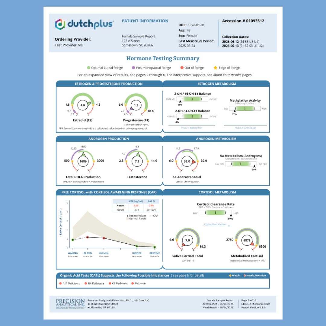 Dutch Plus Hormone & Cortisol Panel