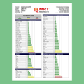 MRT Food Sensitivity Panel