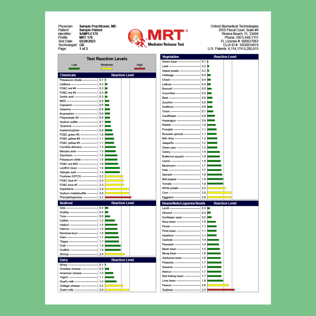 MRT Food Sensitivity Panel