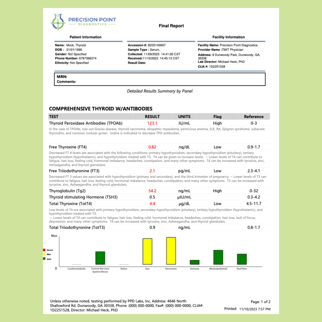 Comprehensive Thyroid Panel