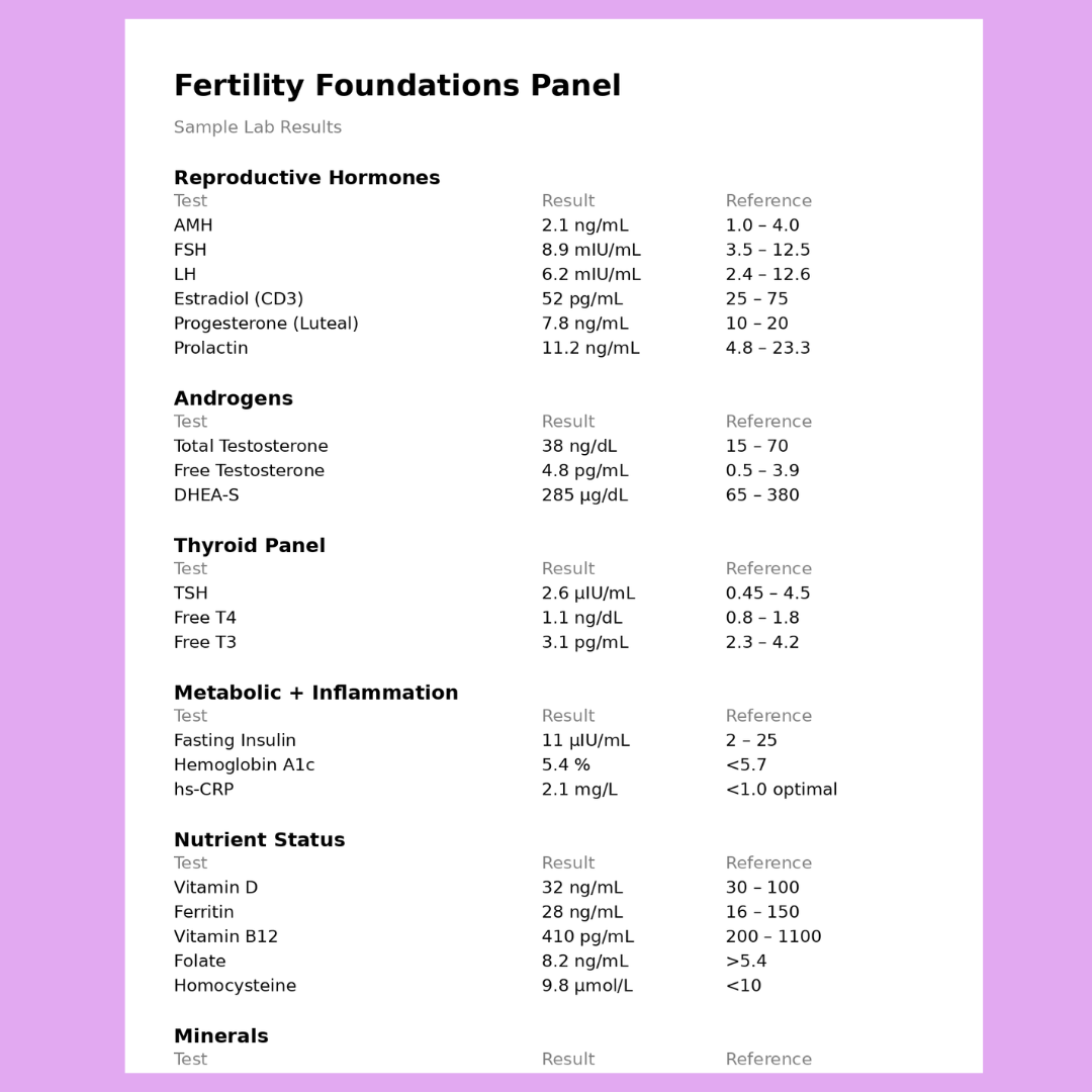Fertility Foundations Panel
