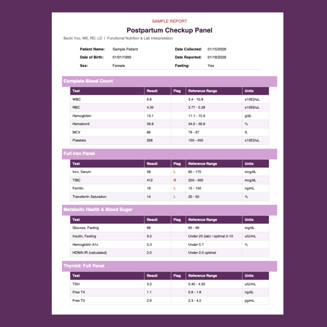 Postpartum Checkup Panel